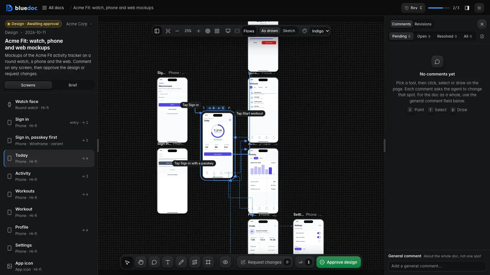 The Acme Fit design board: the Today phone screen selected, with its links drawn as right-angle connectors to other screens.