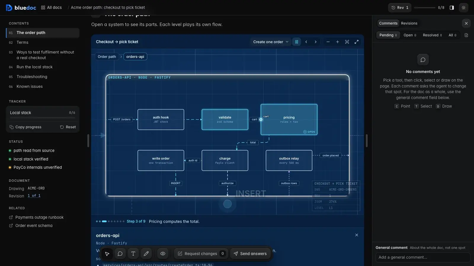 The Acme orders doc: the order path canvas zoomed into the orders-api system, playing step 3 of a flow.