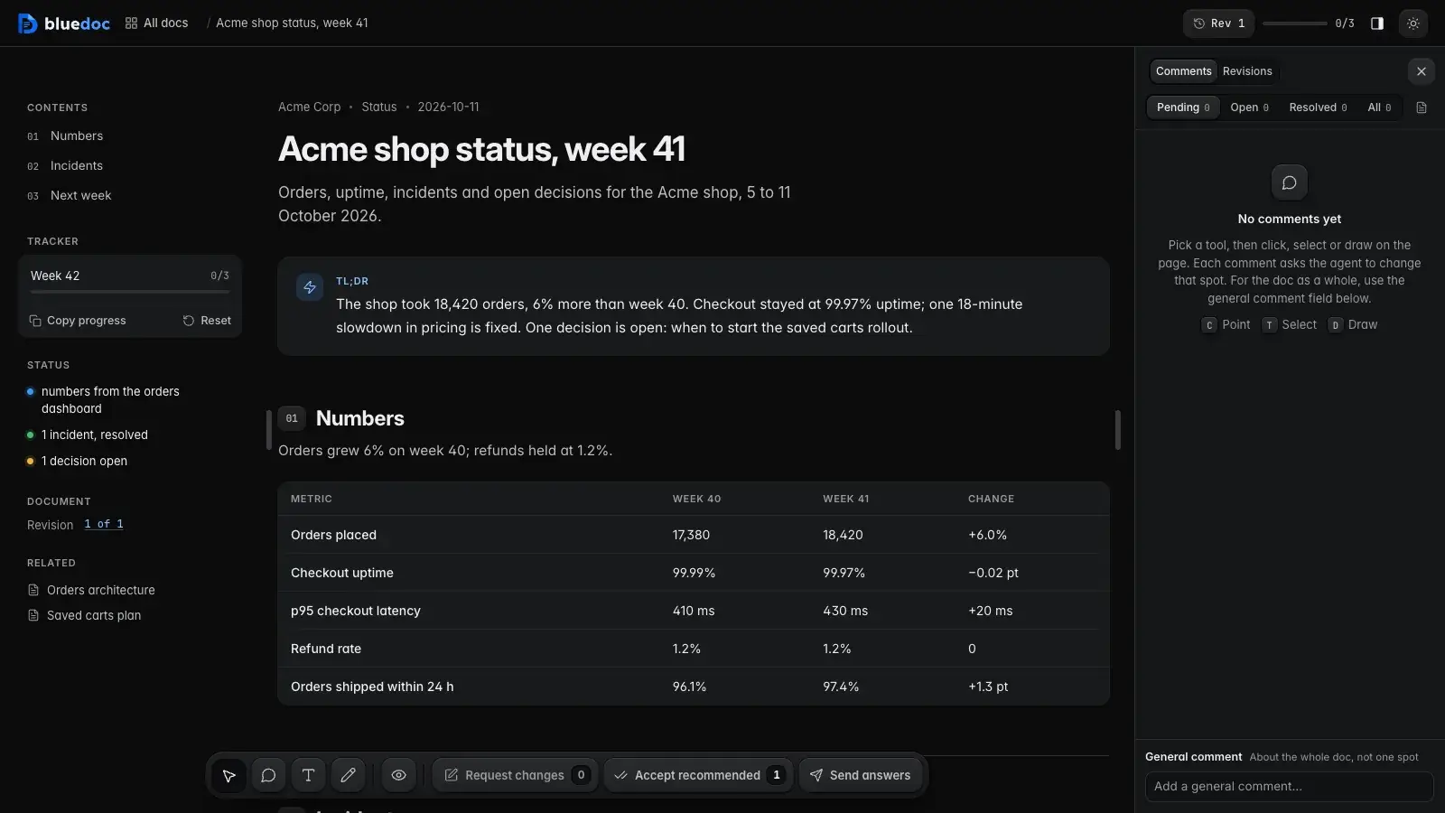 The Acme weekly status page for week 41: the TL;DR and the week-over-week numbers table.