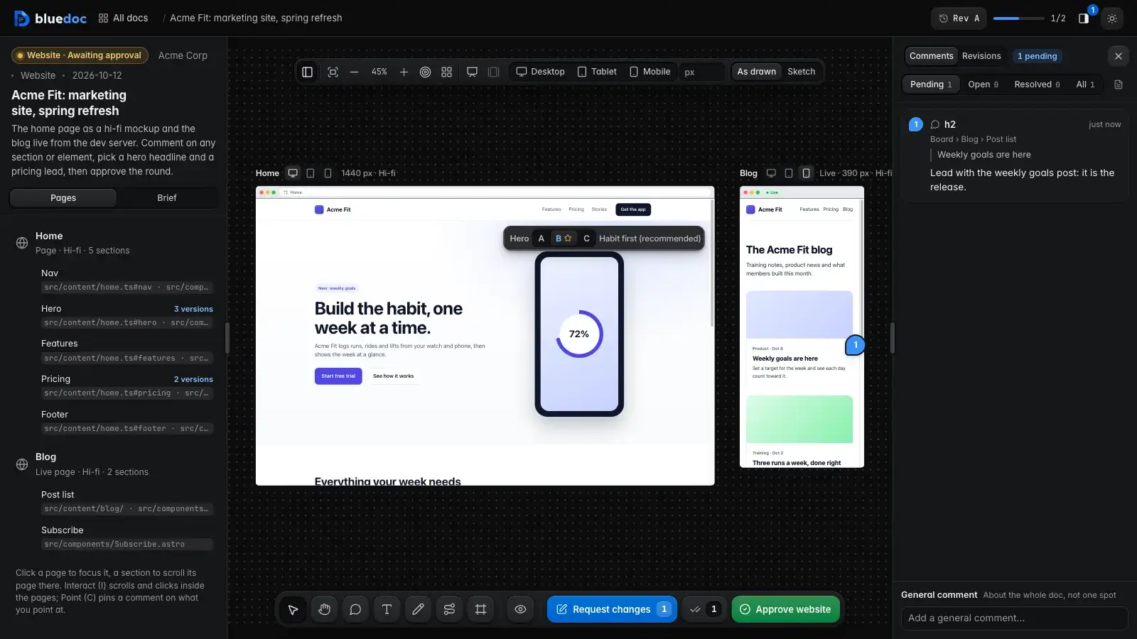 The Acme Fit site board: the Home mockup at 1440 px with its hero’s A, B and C versions, and the Blog live from the dev server at 390 px with a pin on a post title.